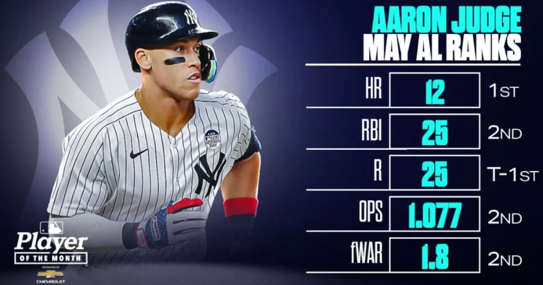 Aaron Judge Career Stats