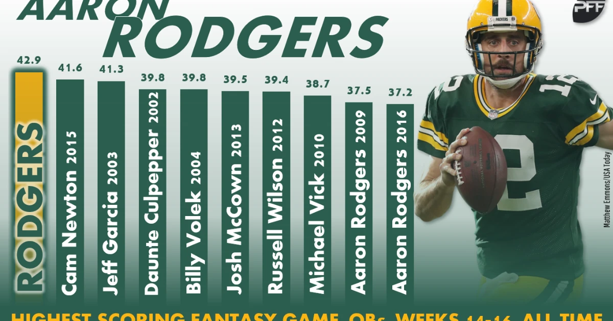 Aaron Rodgers Career Stats