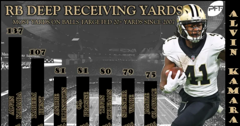 Alvin Kamara Career Stats