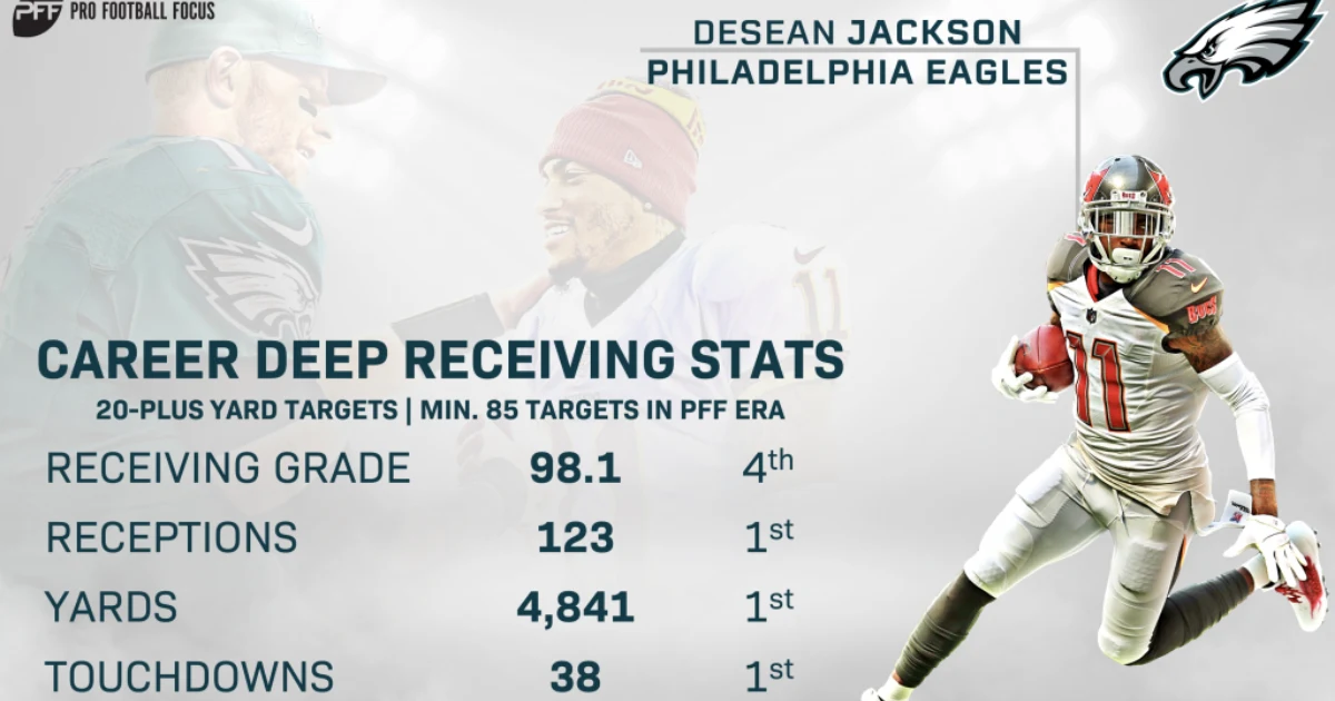 Desean Jackson Career Stats