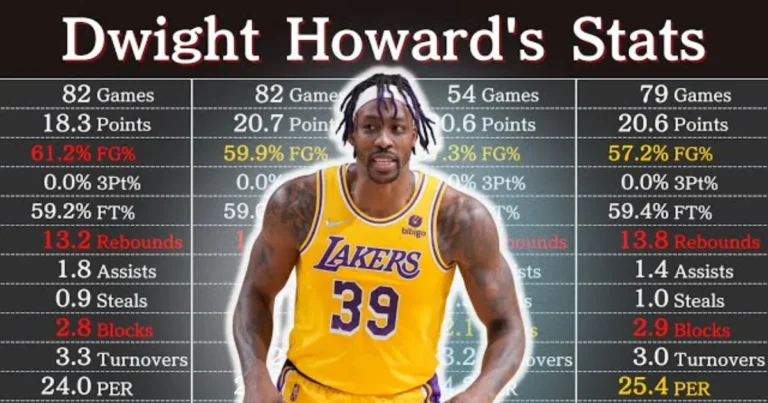 Dwight Howard Career Stats