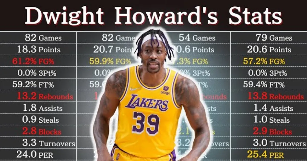 Dwight Howard Career Stats