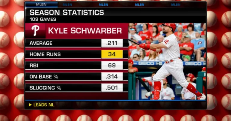 Kyle Schwarber Career Stats