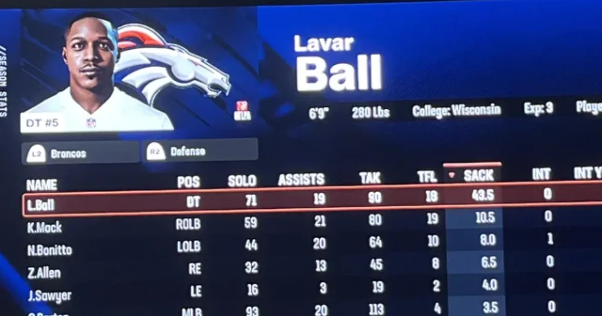 Lavar Ball Career Stats