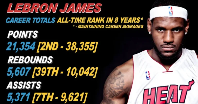 Lebron Career Stats
