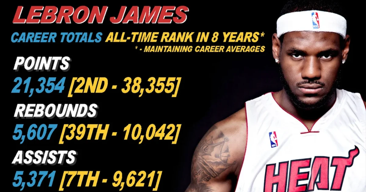Lebron Career Stats