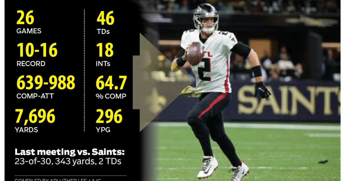 Matt Ryan Career Stats