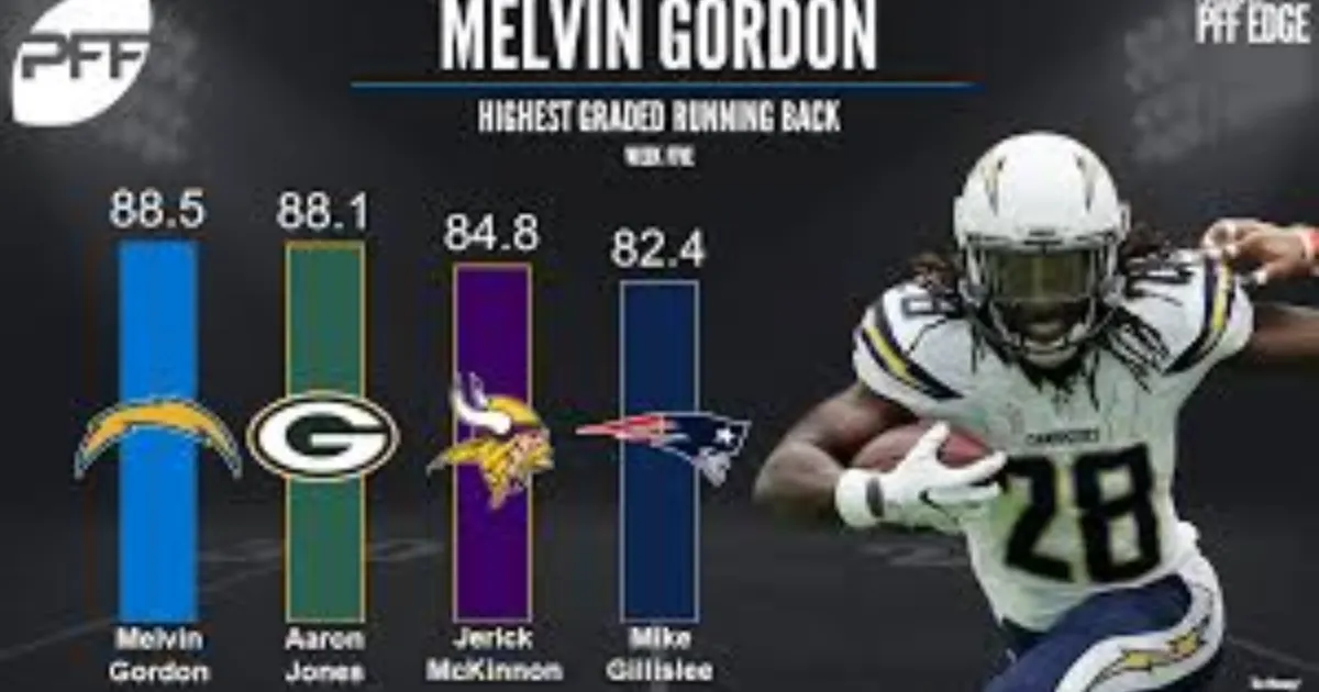 Melvin Gordon Career Stats