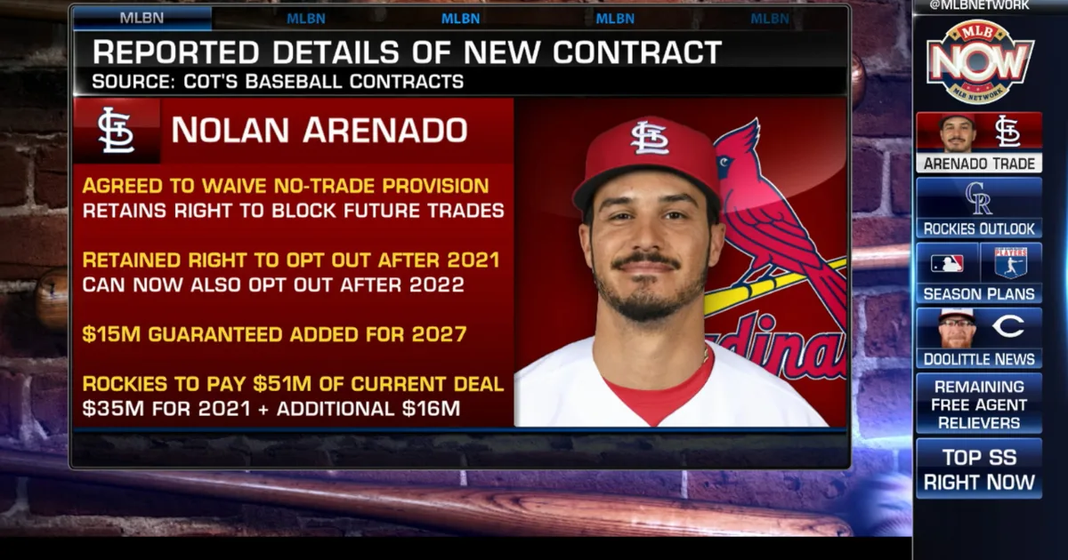 Nolan Arenado Career Stats