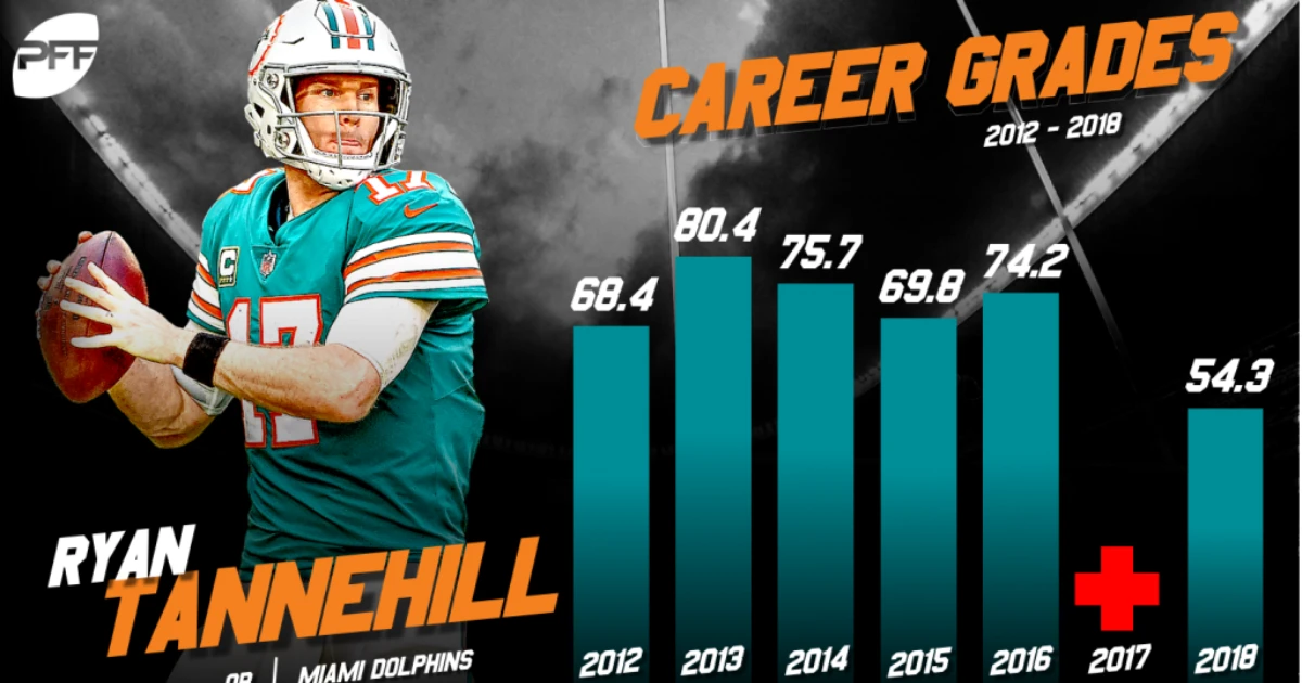 Ryan Tannehill Career Stats